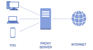 Opt for Proxy server for online security of your home devices