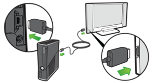 How to Connect Xbox 360 or Xbox 360 S to a TV – norton.com/setup