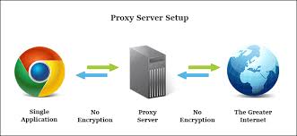 Proxy vs. Virtual Private Network (VPN): How Do They Differ